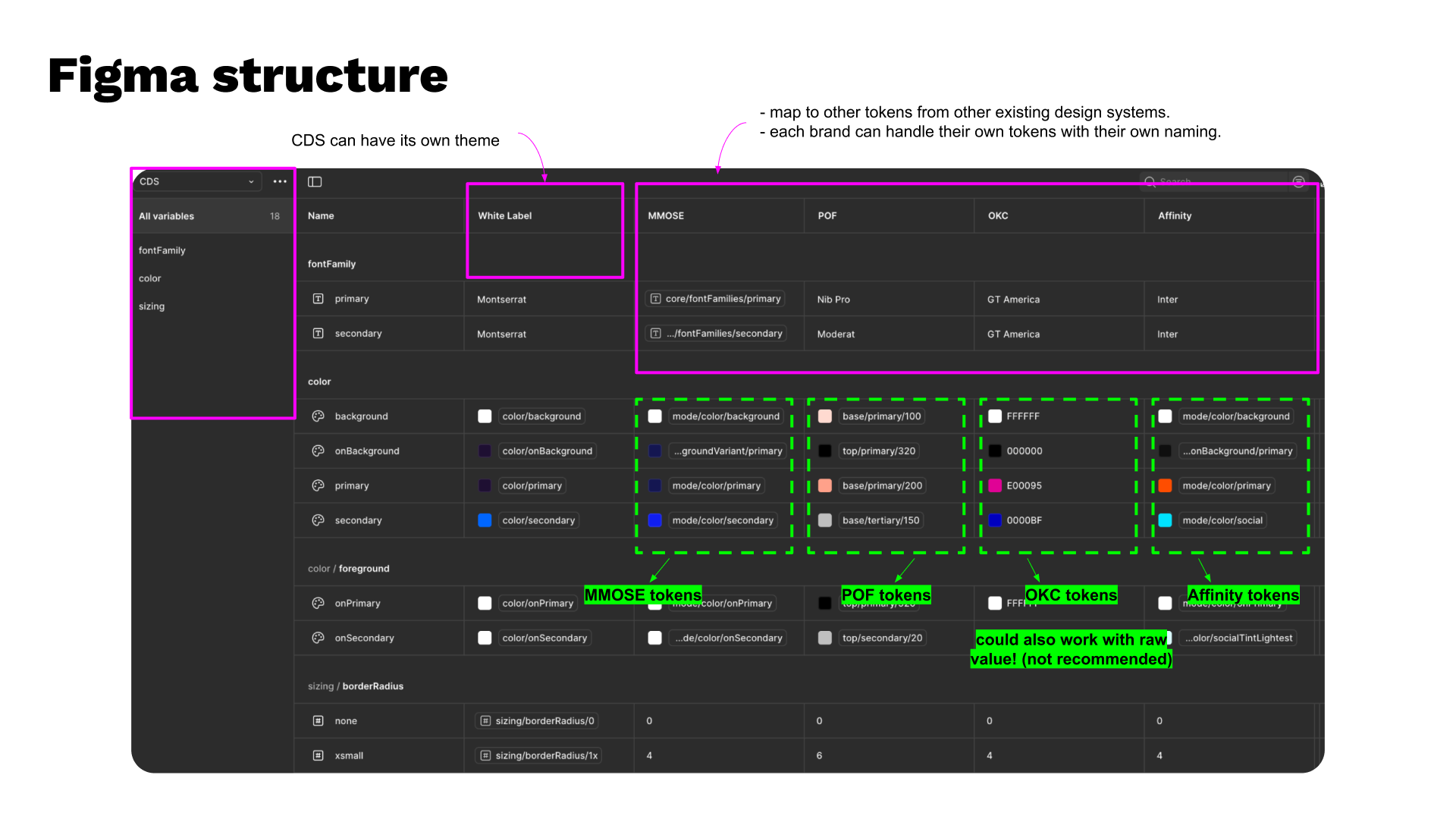 Central Design System snapshot 7